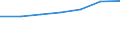 Size classes in number of persons employed: From 10 to 49 persons employed / Statistical classification of economic activities in the European Community (NACE Rev. 2): All activities (except agriculture, forestry and fishing, and mining and quarrying), without financial sector / Information society indicator: Persons employed, which were provided a portable device that allows internet connection via mobile telephone networks, for business purpose (as of 2018) / Unit of measure: Percentage of total employment / Geopolitical entity (reporting): European Union - 27 countries (from 2020)
