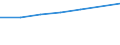 Size classes in number of persons employed: From 10 to 49 persons employed / Statistical classification of economic activities in the European Community (NACE Rev. 2): All activities (except agriculture, forestry and fishing, and mining and quarrying), without financial sector / Information society indicator: Persons employed, which were provided a portable device that allows internet connection via mobile telephone networks, for business purpose (as of 2018) / Unit of measure: Percentage of total employment / Geopolitical entity (reporting): Euro area (EA11-1999, EA12-2001, EA13-2007, EA15-2008, EA16-2009, EA17-2011, EA18-2014, EA19-2015, EA20-2023, EA21-2026)