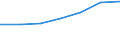 Size classes in number of persons employed: From 10 to 49 persons employed / Statistical classification of economic activities in the European Community (NACE Rev. 2): All activities (except agriculture, forestry and fishing, and mining and quarrying), without financial sector / Information society indicator: Persons employed, which were provided a portable device that allows internet connection via mobile telephone networks, for business purpose (as of 2018) / Unit of measure: Percentage of total employment / Geopolitical entity (reporting): Bulgaria