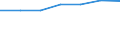 Size classes in number of persons employed: From 10 to 49 persons employed / Statistical classification of economic activities in the European Community (NACE Rev. 2): All activities (except agriculture, forestry and fishing, and mining and quarrying), without financial sector / Information society indicator: Persons employed, which were provided a portable device that allows internet connection via mobile telephone networks, for business purpose (as of 2018) / Unit of measure: Percentage of total employment / Geopolitical entity (reporting): Czechia