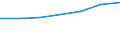 Size classes in number of persons employed: From 10 to 49 persons employed / Statistical classification of economic activities in the European Community (NACE Rev. 2): All activities (except agriculture, forestry and fishing, and mining and quarrying), without financial sector / Information society indicator: Persons employed, which were provided a portable device that allows internet connection via mobile telephone networks, for business purpose (as of 2018) / Unit of measure: Percentage of total employment / Geopolitical entity (reporting): Germany