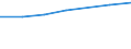 Size classes in number of persons employed: From 10 to 49 persons employed / Statistical classification of economic activities in the European Community (NACE Rev. 2): All activities (except agriculture, forestry and fishing, and mining and quarrying), without financial sector / Information society indicator: Persons employed, which were provided a portable device that allows internet connection via mobile telephone networks, for business purpose (as of 2018) / Unit of measure: Percentage of total employment / Geopolitical entity (reporting): Estonia