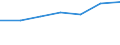 Size classes in number of persons employed: From 10 to 49 persons employed / Statistical classification of economic activities in the European Community (NACE Rev. 2): All activities (except agriculture, forestry and fishing, and mining and quarrying), without financial sector / Information society indicator: Persons employed, which were provided a portable device that allows internet connection via mobile telephone networks, for business purpose (as of 2018) / Unit of measure: Percentage of total employment / Geopolitical entity (reporting): Greece