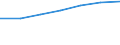 Size classes in number of persons employed: From 10 to 49 persons employed / Statistical classification of economic activities in the European Community (NACE Rev. 2): All activities (except agriculture, forestry and fishing, and mining and quarrying), without financial sector / Information society indicator: Persons employed, which were provided a portable device that allows internet connection via mobile telephone networks, for business purpose (as of 2018) / Unit of measure: Percentage of total employment / Geopolitical entity (reporting): Spain