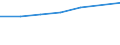 Size classes in number of persons employed: From 10 to 49 persons employed / Statistical classification of economic activities in the European Community (NACE Rev. 2): All activities (except agriculture, forestry and fishing, and mining and quarrying), without financial sector / Information society indicator: Persons employed, which were provided a portable device that allows internet connection via mobile telephone networks, for business purpose (as of 2018) / Unit of measure: Percentage of total employment / Geopolitical entity (reporting): France