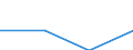 Size classes in number of persons employed: From 10 to 49 persons employed / Statistical classification of economic activities in the European Community (NACE Rev. 2): All activities (except agriculture, forestry and fishing, and mining and quarrying), without financial sector / Information society indicator: Persons employed, which were provided a portable device that allows internet connection via mobile telephone networks, for business purpose (as of 2018) / Unit of measure: Percentage of total employment / Geopolitical entity (reporting): Croatia