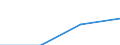 Size classes in number of persons employed: From 10 to 49 persons employed / Statistical classification of economic activities in the European Community (NACE Rev. 2): All activities (except agriculture, forestry and fishing, and mining and quarrying), without financial sector / Information society indicator: Persons employed, which were provided a portable device that allows internet connection via mobile telephone networks, for business purpose (as of 2018) / Unit of measure: Percentage of total employment / Geopolitical entity (reporting): Italy