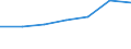 Size classes in number of persons employed: From 10 to 49 persons employed / Statistical classification of economic activities in the European Community (NACE Rev. 2): All activities (except agriculture, forestry and fishing, and mining and quarrying), without financial sector / Information society indicator: Persons employed, which were provided a portable device that allows internet connection via mobile telephone networks, for business purpose (as of 2018) / Unit of measure: Percentage of total employment / Geopolitical entity (reporting): Cyprus