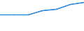 Size classes in number of persons employed: From 10 to 49 persons employed / Statistical classification of economic activities in the European Community (NACE Rev. 2): All activities (except agriculture, forestry and fishing, and mining and quarrying), without financial sector / Information society indicator: Persons employed, which were provided a portable device that allows internet connection via mobile telephone networks, for business purpose (as of 2018) / Unit of measure: Percentage of total employment / Geopolitical entity (reporting): Latvia
