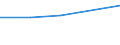 Size classes in number of persons employed: From 10 to 49 persons employed / Statistical classification of economic activities in the European Community (NACE Rev. 2): All activities (except agriculture, forestry and fishing, and mining and quarrying), without financial sector / Information society indicator: Persons employed, which were provided a portable device that allows internet connection via mobile telephone networks, for business purpose (as of 2018) / Unit of measure: Percentage of total employment / Geopolitical entity (reporting): Lithuania