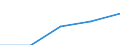 Size classes in number of persons employed: From 10 to 49 persons employed / Statistical classification of economic activities in the European Community (NACE Rev. 2): All activities (except agriculture, forestry and fishing, and mining and quarrying), without financial sector / Information society indicator: Persons employed, which were provided a portable device that allows internet connection via mobile telephone networks, for business purpose (as of 2018) / Unit of measure: Percentage of total employment / Geopolitical entity (reporting): Luxembourg