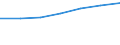 Size classes in number of persons employed: From 10 to 49 persons employed / Statistical classification of economic activities in the European Community (NACE Rev. 2): All activities (except agriculture, forestry and fishing, and mining and quarrying), without financial sector / Information society indicator: Persons employed, which were provided a portable device that allows internet connection via mobile telephone networks, for business purpose (as of 2018) / Unit of measure: Percentage of total employment / Geopolitical entity (reporting): Hungary