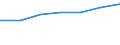 Size classes in number of persons employed: From 10 to 49 persons employed / Statistical classification of economic activities in the European Community (NACE Rev. 2): All activities (except agriculture, forestry and fishing, and mining and quarrying), without financial sector / Information society indicator: Persons employed, which were provided a portable device that allows internet connection via mobile telephone networks, for business purpose (as of 2018) / Unit of measure: Percentage of total employment / Geopolitical entity (reporting): Malta