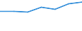 Size classes in number of persons employed: From 10 to 49 persons employed / Statistical classification of economic activities in the European Community (NACE Rev. 2): All activities (except agriculture, forestry and fishing, and mining and quarrying), without financial sector / Information society indicator: Persons employed, which were provided a portable device that allows internet connection via mobile telephone networks, for business purpose (as of 2018) / Unit of measure: Percentage of total employment / Geopolitical entity (reporting): Netherlands
