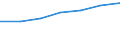 Size classes in number of persons employed: From 10 to 49 persons employed / Statistical classification of economic activities in the European Community (NACE Rev. 2): All activities (except agriculture, forestry and fishing, and mining and quarrying), without financial sector / Information society indicator: Persons employed, which were provided a portable device that allows internet connection via mobile telephone networks, for business purpose (as of 2018) / Unit of measure: Percentage of total employment / Geopolitical entity (reporting): Poland