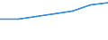 Size classes in number of persons employed: From 10 to 49 persons employed / Statistical classification of economic activities in the European Community (NACE Rev. 2): All activities (except agriculture, forestry and fishing, and mining and quarrying), without financial sector / Information society indicator: Persons employed, which were provided a portable device that allows internet connection via mobile telephone networks, for business purpose (as of 2018) / Unit of measure: Percentage of total employment / Geopolitical entity (reporting): Portugal