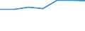 Size classes in number of persons employed: From 10 to 49 persons employed / Statistical classification of economic activities in the European Community (NACE Rev. 2): All activities (except agriculture, forestry and fishing, and mining and quarrying), without financial sector / Information society indicator: Persons employed, which were provided a portable device that allows internet connection via mobile telephone networks, for business purpose (as of 2018) / Unit of measure: Percentage of total employment / Geopolitical entity (reporting): Slovenia