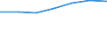Size classes in number of persons employed: From 10 to 49 persons employed / Statistical classification of economic activities in the European Community (NACE Rev. 2): All activities (except agriculture, forestry and fishing, and mining and quarrying), without financial sector / Information society indicator: Persons employed, which were provided a portable device that allows internet connection via mobile telephone networks, for business purpose (as of 2018) / Unit of measure: Percentage of total employment / Geopolitical entity (reporting): Slovakia