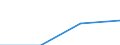 Size classes in number of persons employed: From 10 to 49 persons employed / Statistical classification of economic activities in the European Community (NACE Rev. 2): All activities (except agriculture, forestry and fishing, and mining and quarrying), without financial sector / Information society indicator: Persons employed, which were provided a portable device that allows internet connection via mobile telephone networks, for business purpose (as of 2018) / Unit of measure: Percentage of total employment / Geopolitical entity (reporting): Finland