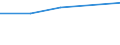 Size classes in number of persons employed: From 10 to 49 persons employed / Statistical classification of economic activities in the European Community (NACE Rev. 2): All activities (except agriculture, forestry and fishing, and mining and quarrying), without financial sector / Information society indicator: Persons employed, which were provided a portable device that allows internet connection via mobile telephone networks, for business purpose (as of 2018) / Unit of measure: Percentage of total employment / Geopolitical entity (reporting): Sweden