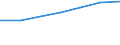 Size classes in number of persons employed: From 10 to 49 persons employed / Statistical classification of economic activities in the European Community (NACE Rev. 2): All activities (except agriculture, forestry and fishing, and mining and quarrying), without financial sector / Information society indicator: Persons employed, which were provided a portable device that allows internet connection via mobile telephone networks, for business purpose (as of 2018) / Unit of measure: Percentage of total employment / Geopolitical entity (reporting): Norway