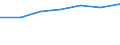 Size classes in number of persons employed: From 10 to 49 persons employed / Statistical classification of economic activities in the European Community (NACE Rev. 2): All activities (except agriculture, forestry and fishing, and mining and quarrying), without financial sector / Information society indicator: Persons employed, which were provided a portable device that allows internet connection via mobile telephone networks, for business purpose (as of 2018) / Unit of measure: Percentage of total employment / Geopolitical entity (reporting): Bosnia and Herzegovina
