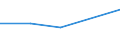 Size classes in number of persons employed: From 10 to 49 persons employed / Statistical classification of economic activities in the European Community (NACE Rev. 2): All activities (except agriculture, forestry and fishing, and mining and quarrying), without financial sector / Information society indicator: Persons employed, which were provided a portable device that allows internet connection via mobile telephone networks, for business purpose (as of 2018) / Unit of measure: Percentage of total employment / Geopolitical entity (reporting): Türkiye