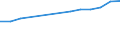Size classes in number of persons employed: From 10 to 49 persons employed / Statistical classification of economic activities in the European Community (NACE Rev. 2): All activities (except agriculture, forestry and fishing, and mining and quarrying), without financial sector / Information society indicator: Persons employed by enterprises which provide to the persons employed portable devices that allow a mobile connection to the internet for business use / Unit of measure: Percentage of total employment / Geopolitical entity (reporting): European Union - 27 countries (from 2020)