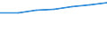 Size classes in number of persons employed: 10 persons employed or more / Statistical classification of economic activities in the European Community (NACE Rev. 2): Manufacturing, electricity, gas, steam and air conditioning supply; water supply and construction / Information society indicator: Persons employed, which were provided a portable device that allows internet connection via mobile telephone networks, for business purpose (as of 2018) / Unit of measure: Percentage of total employment / Geopolitical entity (reporting): European Union - 27 countries (from 2020)