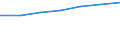 Size classes in number of persons employed: 10 persons employed or more / Statistical classification of economic activities in the European Community (NACE Rev. 2): Manufacturing, electricity, gas, steam and air conditioning supply; water supply and construction / Information society indicator: Persons employed, which were provided a portable device that allows internet connection via mobile telephone networks, for business purpose (as of 2018) / Unit of measure: Percentage of total employment / Geopolitical entity (reporting): Euro area (EA11-1999, EA12-2001, EA13-2007, EA15-2008, EA16-2009, EA17-2011, EA18-2014, EA19-2015, EA20-2023, EA21-2026)