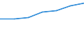 Size classes in number of persons employed: 10 persons employed or more / Statistical classification of economic activities in the European Community (NACE Rev. 2): Manufacturing, electricity, gas, steam and air conditioning supply; water supply and construction / Information society indicator: Persons employed, which were provided a portable device that allows internet connection via mobile telephone networks, for business purpose (as of 2018) / Unit of measure: Percentage of total employment / Geopolitical entity (reporting): Bulgaria