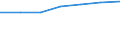 Size classes in number of persons employed: 10 persons employed or more / Statistical classification of economic activities in the European Community (NACE Rev. 2): Manufacturing, electricity, gas, steam and air conditioning supply; water supply and construction / Information society indicator: Persons employed, which were provided a portable device that allows internet connection via mobile telephone networks, for business purpose (as of 2018) / Unit of measure: Percentage of total employment / Geopolitical entity (reporting): Czechia