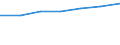 Size classes in number of persons employed: 10 persons employed or more / Statistical classification of economic activities in the European Community (NACE Rev. 2): Manufacturing, electricity, gas, steam and air conditioning supply; water supply and construction / Information society indicator: Persons employed, which were provided a portable device that allows internet connection via mobile telephone networks, for business purpose (as of 2018) / Unit of measure: Percentage of total employment / Geopolitical entity (reporting): Germany