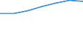 Size classes in number of persons employed: 10 persons employed or more / Statistical classification of economic activities in the European Community (NACE Rev. 2): Manufacturing, electricity, gas, steam and air conditioning supply; water supply and construction / Information society indicator: Persons employed, which were provided a portable device that allows internet connection via mobile telephone networks, for business purpose (as of 2018) / Unit of measure: Percentage of total employment / Geopolitical entity (reporting): Greece