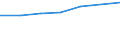 Size classes in number of persons employed: 10 persons employed or more / Statistical classification of economic activities in the European Community (NACE Rev. 2): Manufacturing, electricity, gas, steam and air conditioning supply; water supply and construction / Information society indicator: Persons employed, which were provided a portable device that allows internet connection via mobile telephone networks, for business purpose (as of 2018) / Unit of measure: Percentage of total employment / Geopolitical entity (reporting): France