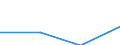 Size classes in number of persons employed: 10 persons employed or more / Statistical classification of economic activities in the European Community (NACE Rev. 2): Manufacturing, electricity, gas, steam and air conditioning supply; water supply and construction / Information society indicator: Persons employed, which were provided a portable device that allows internet connection via mobile telephone networks, for business purpose (as of 2018) / Unit of measure: Percentage of total employment / Geopolitical entity (reporting): Croatia