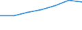 Size classes in number of persons employed: 10 persons employed or more / Statistical classification of economic activities in the European Community (NACE Rev. 2): Manufacturing, electricity, gas, steam and air conditioning supply; water supply and construction / Information society indicator: Persons employed, which were provided a portable device that allows internet connection via mobile telephone networks, for business purpose (as of 2018) / Unit of measure: Percentage of total employment / Geopolitical entity (reporting): Cyprus