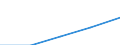 Size classes in number of persons employed: 10 persons employed or more / Statistical classification of economic activities in the European Community (NACE Rev. 2): Manufacturing, electricity, gas, steam and air conditioning supply; water supply and construction / Information society indicator: Persons employed, which were provided a portable device that allows internet connection via mobile telephone networks, for business purpose (as of 2018) / Unit of measure: Percentage of total employment / Geopolitical entity (reporting): Luxembourg