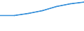 Size classes in number of persons employed: 10 persons employed or more / Statistical classification of economic activities in the European Community (NACE Rev. 2): Manufacturing, electricity, gas, steam and air conditioning supply; water supply and construction / Information society indicator: Persons employed, which were provided a portable device that allows internet connection via mobile telephone networks, for business purpose (as of 2018) / Unit of measure: Percentage of total employment / Geopolitical entity (reporting): Hungary