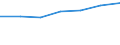 Size classes in number of persons employed: 10 persons employed or more / Statistical classification of economic activities in the European Community (NACE Rev. 2): Manufacturing, electricity, gas, steam and air conditioning supply; water supply and construction / Information society indicator: Persons employed, which were provided a portable device that allows internet connection via mobile telephone networks, for business purpose (as of 2018) / Unit of measure: Percentage of total employment / Geopolitical entity (reporting): Netherlands