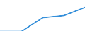 Size classes in number of persons employed: 10 persons employed or more / Statistical classification of economic activities in the European Community (NACE Rev. 2): Manufacturing, electricity, gas, steam and air conditioning supply; water supply and construction / Information society indicator: Persons employed, which were provided a portable device that allows internet connection via mobile telephone networks, for business purpose (as of 2018) / Unit of measure: Percentage of total employment / Geopolitical entity (reporting): Austria