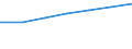 Size classes in number of persons employed: 10 persons employed or more / Statistical classification of economic activities in the European Community (NACE Rev. 2): Manufacturing, electricity, gas, steam and air conditioning supply; water supply and construction / Information society indicator: Persons employed, which were provided a portable device that allows internet connection via mobile telephone networks, for business purpose (as of 2018) / Unit of measure: Percentage of total employment / Geopolitical entity (reporting): Poland