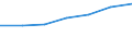 Size classes in number of persons employed: 10 persons employed or more / Statistical classification of economic activities in the European Community (NACE Rev. 2): Manufacturing, electricity, gas, steam and air conditioning supply; water supply and construction / Information society indicator: Persons employed, which were provided a portable device that allows internet connection via mobile telephone networks, for business purpose (as of 2018) / Unit of measure: Percentage of total employment / Geopolitical entity (reporting): Portugal