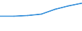 Size classes in number of persons employed: 10 persons employed or more / Statistical classification of economic activities in the European Community (NACE Rev. 2): Manufacturing, electricity, gas, steam and air conditioning supply; water supply and construction / Information society indicator: Persons employed, which were provided a portable device that allows internet connection via mobile telephone networks, for business purpose (as of 2018) / Unit of measure: Percentage of total employment / Geopolitical entity (reporting): Romania