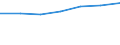 Size classes in number of persons employed: 10 persons employed or more / Statistical classification of economic activities in the European Community (NACE Rev. 2): Manufacturing, electricity, gas, steam and air conditioning supply; water supply and construction / Information society indicator: Persons employed, which were provided a portable device that allows internet connection via mobile telephone networks, for business purpose (as of 2018) / Unit of measure: Percentage of total employment / Geopolitical entity (reporting): Slovakia