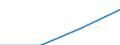 Size classes in number of persons employed: 10 persons employed or more / Statistical classification of economic activities in the European Community (NACE Rev. 2): Manufacturing, electricity, gas, steam and air conditioning supply; water supply and construction / Information society indicator: Persons employed, which were provided a portable device that allows internet connection via mobile telephone networks, for business purpose (as of 2018) / Unit of measure: Percentage of total employment / Geopolitical entity (reporting): Finland