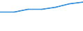 Size classes in number of persons employed: 10 persons employed or more / Statistical classification of economic activities in the European Community (NACE Rev. 2): Manufacturing, electricity, gas, steam and air conditioning supply; water supply and construction / Information society indicator: Persons employed, which were provided a portable device that allows internet connection via mobile telephone networks, for business purpose (as of 2018) / Unit of measure: Percentage of total employment / Geopolitical entity (reporting): Norway