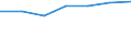 Size classes in number of persons employed: 10 persons employed or more / Statistical classification of economic activities in the European Community (NACE Rev. 2): Manufacturing, electricity, gas, steam and air conditioning supply; water supply and construction / Information society indicator: Persons employed, which were provided a portable device that allows internet connection via mobile telephone networks, for business purpose (as of 2018) / Unit of measure: Percentage of total employment / Geopolitical entity (reporting): Bosnia and Herzegovina