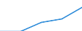 Size classes in number of persons employed: 10 persons employed or more / Statistical classification of economic activities in the European Community (NACE Rev. 2): Manufacturing, electricity, gas, steam and air conditioning supply; water supply and construction / Information society indicator: Persons employed, which were provided a portable device that allows internet connection via mobile telephone networks, for business purpose (as of 2018) / Unit of measure: Percentage of total employment / Geopolitical entity (reporting): Montenegro