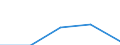 Size classes in number of persons employed: 10 persons employed or more / Statistical classification of economic activities in the European Community (NACE Rev. 2): Manufacturing, electricity, gas, steam and air conditioning supply; water supply and construction / Information society indicator: Persons employed, which were provided a portable device that allows internet connection via mobile telephone networks, for business purpose (as of 2018) / Unit of measure: Percentage of total employment / Geopolitical entity (reporting): Serbia